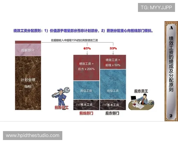 中国凯发集团有限公司的企业文化建设与员工激励机制优化方案 中国凯发集团有限公司的企业文化建设与员工激励机制优化方案