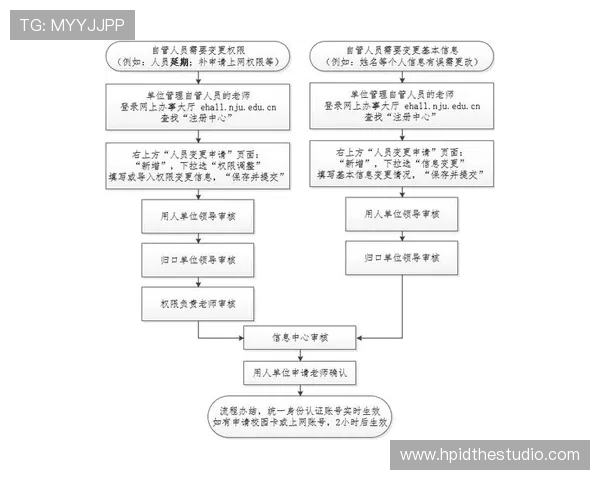 凯发在线注册平台最新安全注册流程详解保障用户账户安全